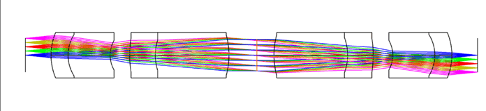 Endoscope Relay Group_Ross Optical_Irregularity Explainer