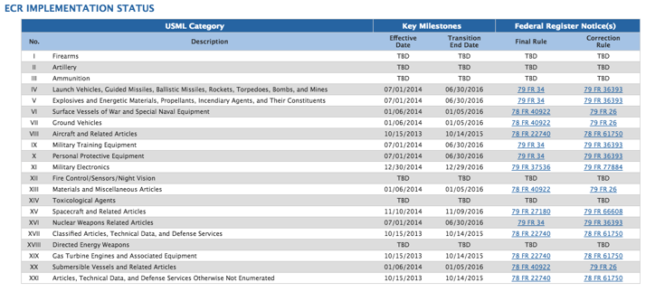 ITAR_ECR_Implementation_Status.png