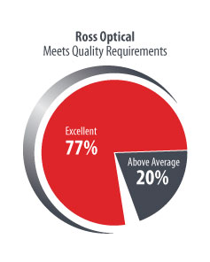 Meets-Quality-Requirements_2020