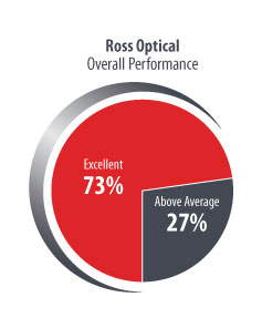 Overall-performance_2020