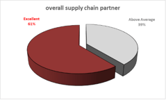 Ross Optical - Overall Supply Chain Partner