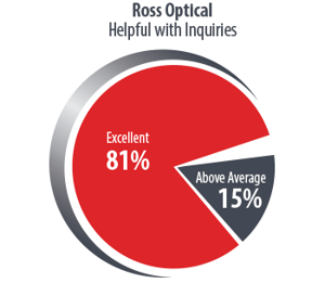 Ross-Pie-Chart2017-Helpful-Inquiries.png