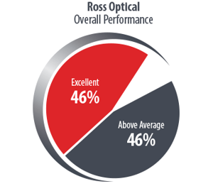 Ross-Pie-Chart2017-Overall-Performance.png