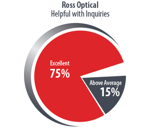 Ross-Pie-Chart2018-Helpful-Inquiries