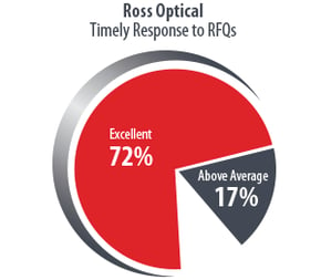 Ross-Pie-Chart2019-RFQ