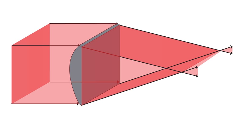 Three Examples of Using Cylinder Optics for Beam Shaping