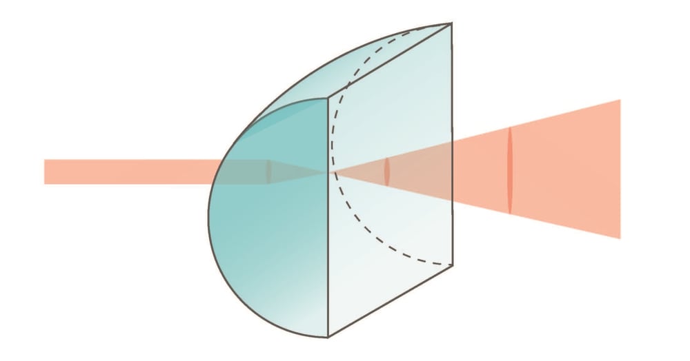 Three Examples of Using Cylinder Optics for Beam Shaping
